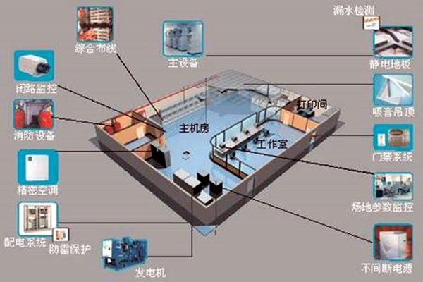 樓宇自控如何強勢登入建筑領(lǐng)域？