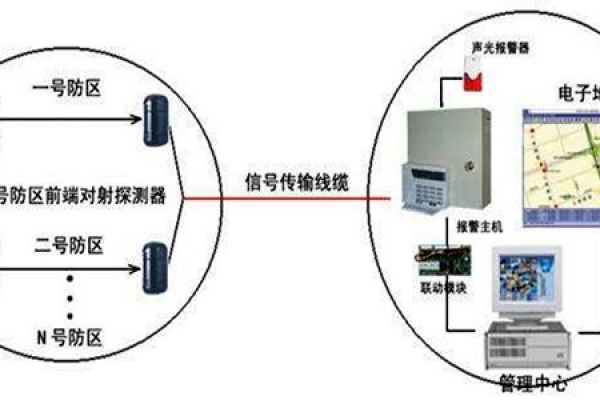 安全第一，智能樓宇控制系統(tǒng)安防報警功能概述！