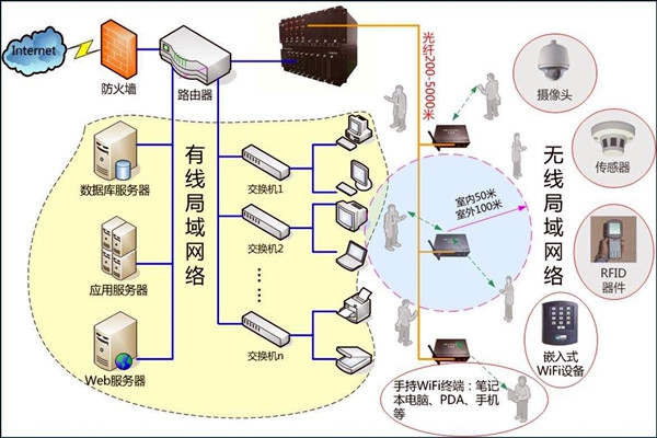 智能樓宇控制系統(tǒng)數(shù)字化的網(wǎng)絡(luò)共享傳輸！