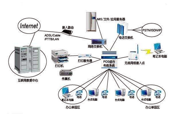 智能樓宇控制系統的線路設計方略！