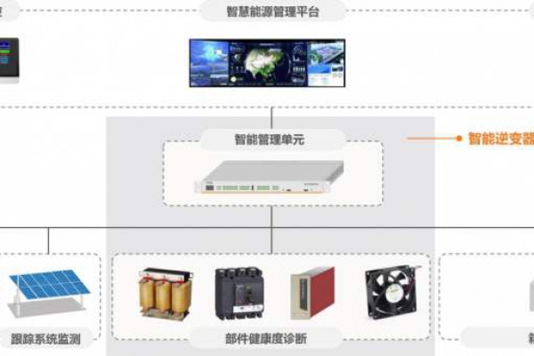 電力監控系統解決方案！