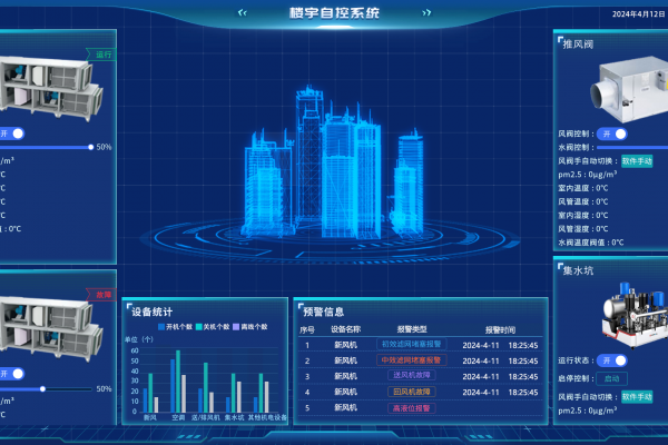 樓宇自動(dòng)化系統(tǒng)圖