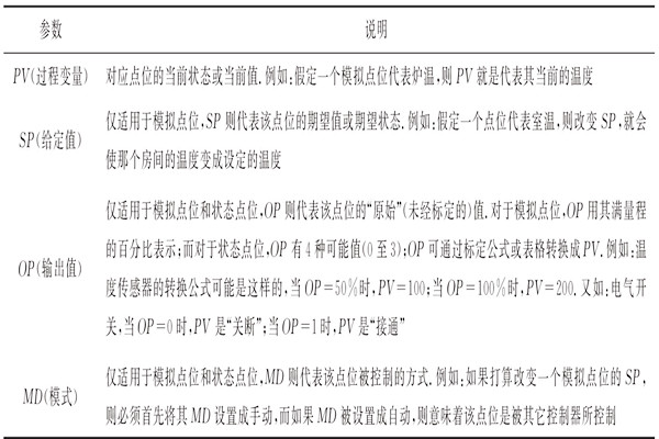 智能樓宇控制系統(tǒng)組態(tài)工程的開(kāi)發(fā)過(guò)程