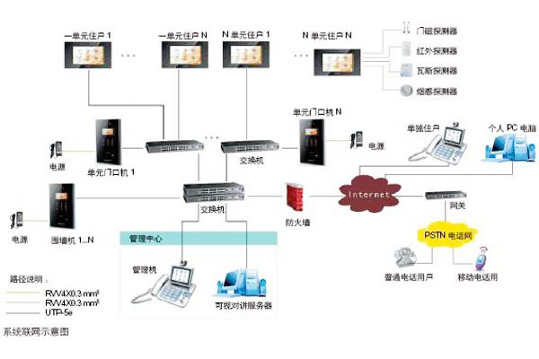 樓宇自動(dòng)化可視對講系統(tǒng)是如何設(shè)計(jì)的？