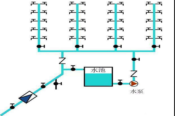 樓宇自控生活給水系統是如何運作的？