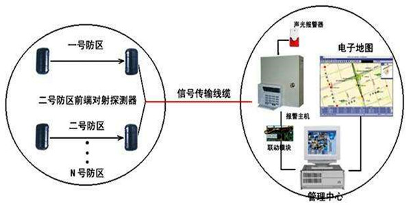 安全第一，智能樓宇控制系統(tǒng)安防報(bào)警功能概述！