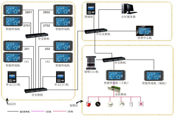 加強樓宇自動化項目管理，確保項目目標實現(xiàn)！