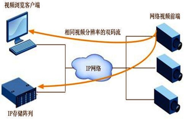 大型樓宇自動化系統項目的監控設計！