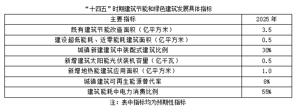 聚焦碳達峰碳中和，解讀“十四五”綠色低碳發展目標(圖2)